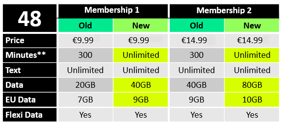 Phoenix Memberships.PNG