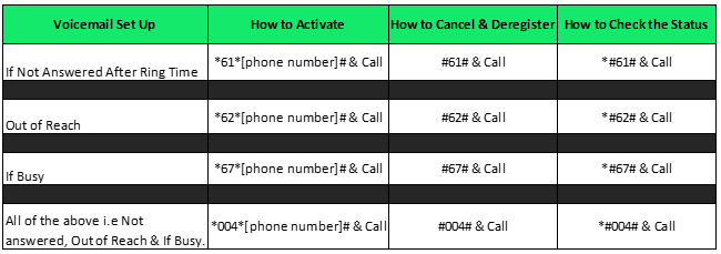 How do I use my Voicemail? - 48 Community