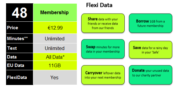 €12.99 Membership.PNG