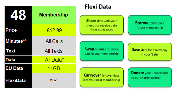 €12.99 Membership.PNG