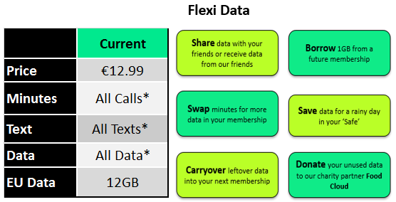 €12.99 Membership...PNG