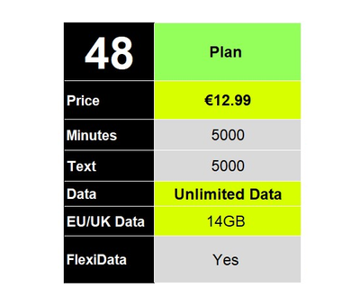 €12.99 Unlimited Data Plan.PNG