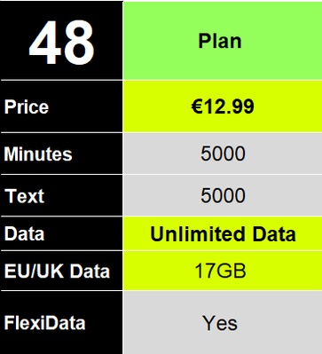 €12.99 Unlimited Data Plan.PNG