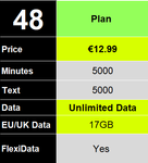€12.99 Unlimited Data Plan.PNG