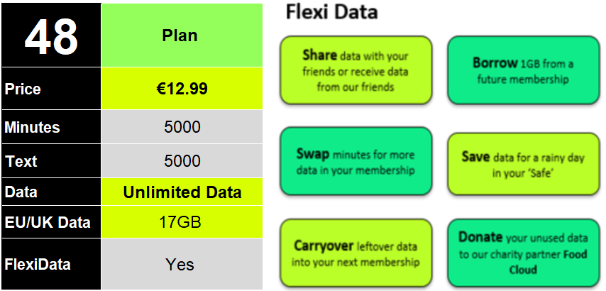 All About Plans and Payments