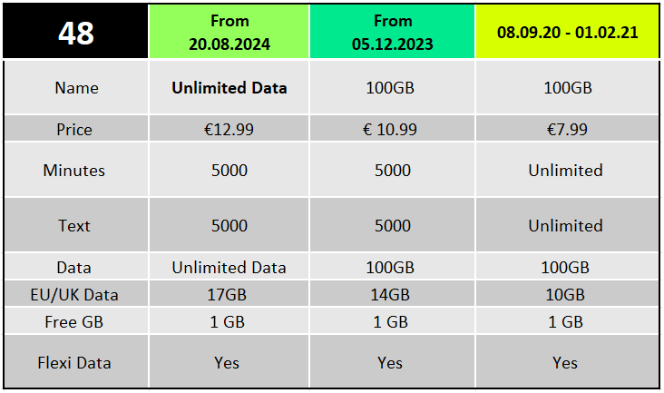 All About Plans and Payments