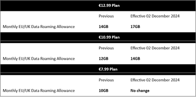 EU.UK Roaming Allowance.PNG